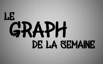 Graph de la semaine 3