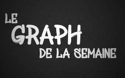 Graph de la semaine 4